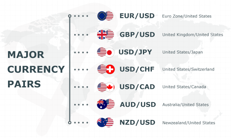 imparare a scambiare coppie di valute digitali migliori criptovalute a lungo termine su cui investire